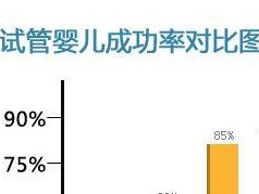 喀什试管婴儿医院哪家专业？