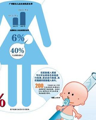 承德滦平县试管婴儿哪家好，承德滦平县试管婴儿哪家好一点